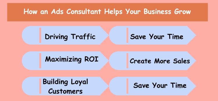 How an eCommerce SEM SEO Google Ads Consultant Help You? 2 ads consultant help businesses in many ways