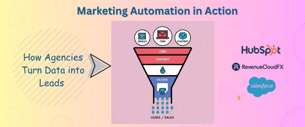 Marketing funnel illustration with emails, CRM, chatbot, and AI icons at the top, converting into leads and sales at the bottom, featuring HubSpot, RevenueCloudFX, and Salesforce logos